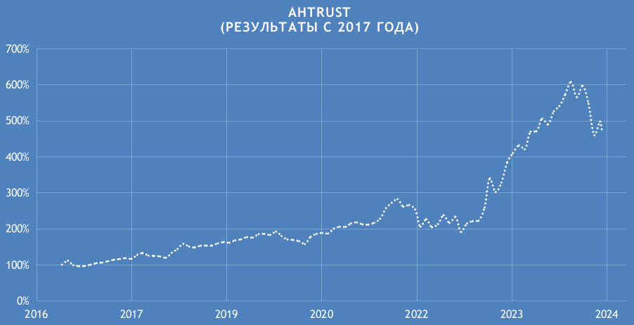        AHTRUST c 2017 